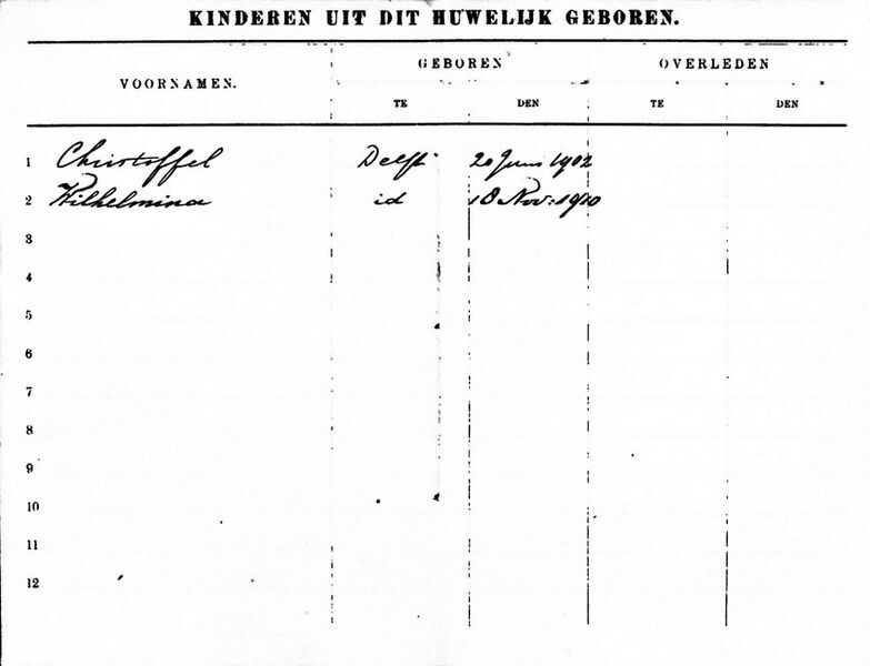 Bestand:Huisnummer-12-Bool-kinderen.jpg